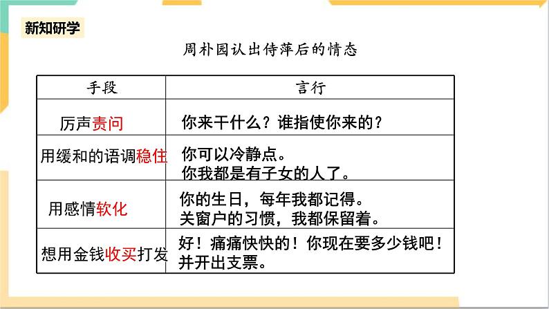 统编版高中语文必修下2.5《雷雨》(第二课时)课件+教案07