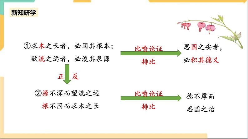 统编版高中语文必修下8.15.1《谏太宗十思疏》(第二课时)课件+教案08