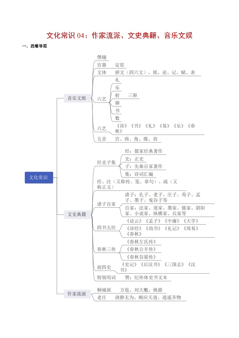 文化常识 04 音乐文娱、文史典籍、作家流派-2022年高考语文必备古代文化常识深挖细讲（知识） 学案01