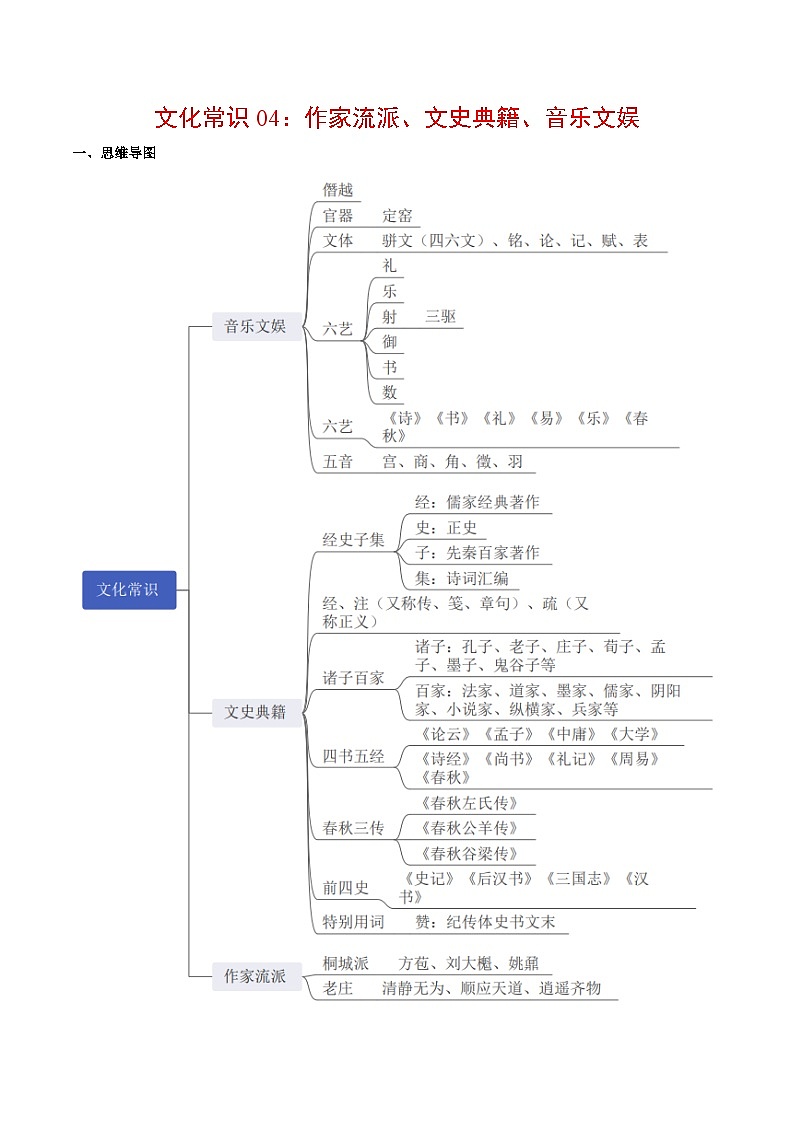 文化常识 04 音乐文娱、文史典籍、作家流派-2022年高考语文必备古代文化常识深挖细讲(知识)第1页