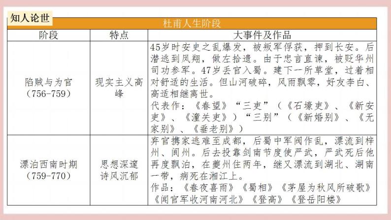 8.2《登高》（课件+教案+学案+同步练习+朗读素材）-人教统编版语文必修上册07