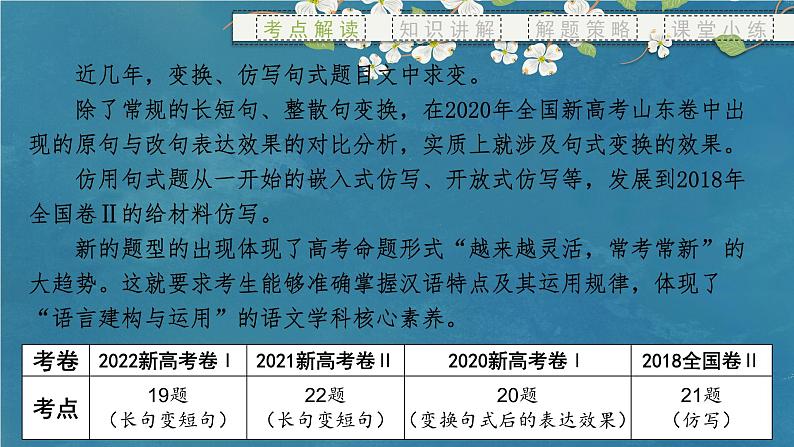 专题07 仿用、变化句式(课件)-备战2024年新高考一轮复习讲堂之语言文字运用03
