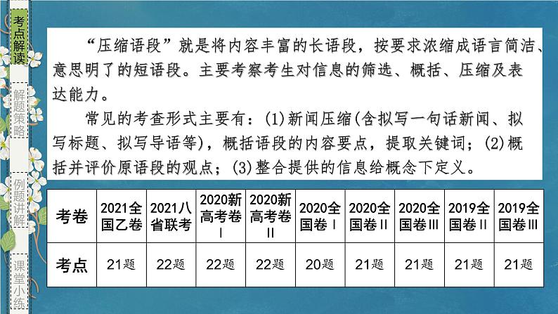 专题10 压缩语段(课件)-备战2024年新高考一轮复习讲堂之语言文字运用04
