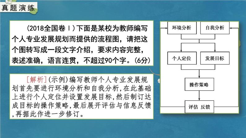 专题11 图文转换（课件）-备战2024年新高考一轮复习讲堂之语言文字运用02