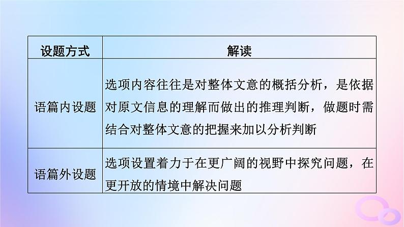 2024版高考语文一轮总复习第1部分现代文阅读Ⅰ任务3考点突破第1讲钩玄提要点获取信息全__内容理解分析课件第6页