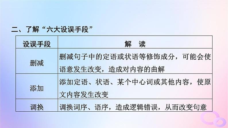 2024版高考语文一轮总复习第1部分现代文阅读Ⅰ任务3考点突破第1讲钩玄提要点获取信息全__内容理解分析课件第7页