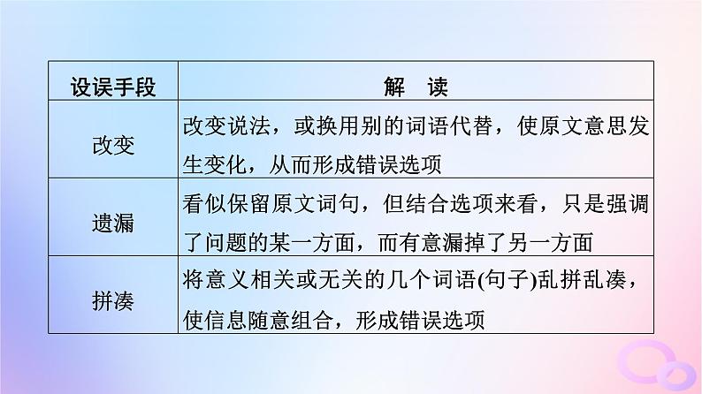 2024版高考语文一轮总复习第1部分现代文阅读Ⅰ任务3考点突破第1讲钩玄提要点获取信息全__内容理解分析课件第8页