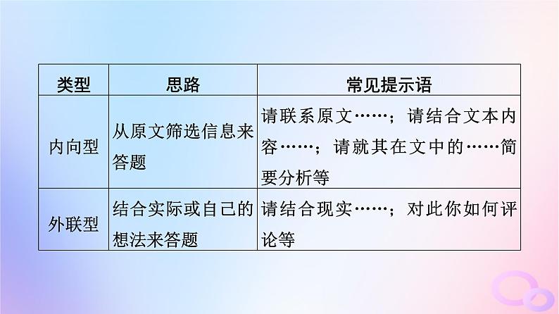 2024版高考语文一轮总复习第1部分现代文阅读Ⅰ任务3考点突破第5讲千淘和万漉吹沙始到金__观点探究运用课件第5页