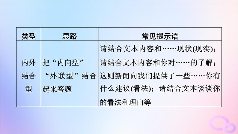 2024版高考语文一轮总复习第1部分现代文阅读Ⅰ任务3考点突破第5讲千淘和万漉吹沙始到金__观点探究运用课件第6页