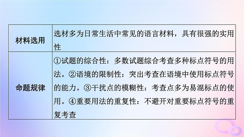 2024版高考语文一轮总复习第4部分语言文字运用任务2考点突破考点2正确使用标点符号课件04