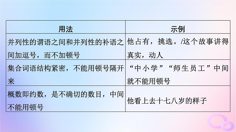 2024版高考语文一轮总复习第4部分语言文字运用任务2考点突破考点2正确使用标点符号课件06