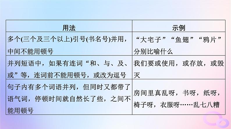 2024版高考语文一轮总复习第4部分语言文字运用任务2考点突破考点2正确使用标点符号课件07