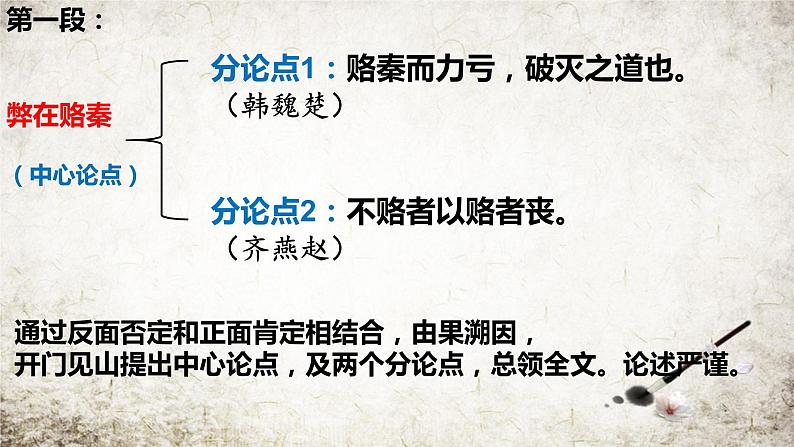 《六国论》课件+2022-2023学年统编版高中语文必修下册08