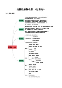 《过秦论》原文呈现+思维导图+挖空训练+句式+情景默写+素材运用-备战2024年新高考新教材课内必备文言文全面复习与素材运用（统编版）