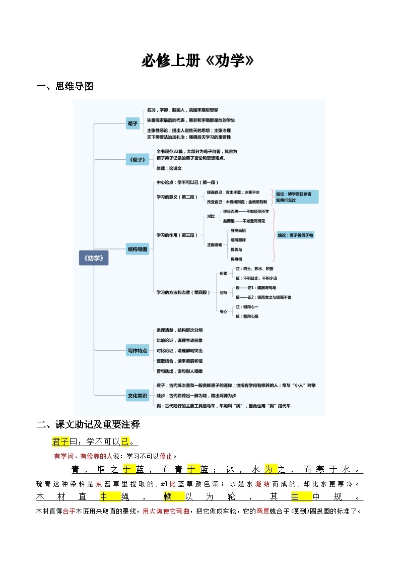 《劝学》原文呈现+思维导图+挖空训练+句式+情景默写+素材运用-备战2024年新高考新教材课内必备文言文全面复习与素材运用（统编版）01