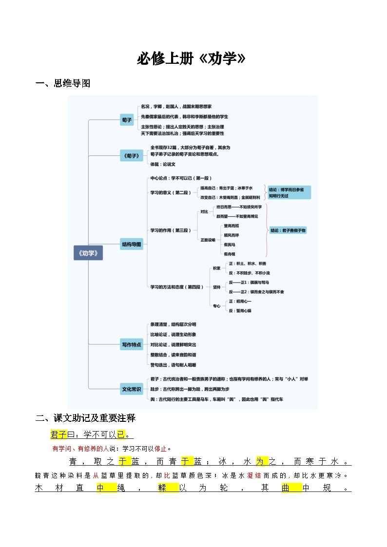 《劝学》原文呈现+思维导图+挖空训练+句式+情景默写+素材运用-备战2024年新高考新教材课内必备文言文全面复习与素材运用（统编版）01