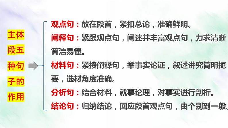 2024届高考语文复习:议论文主体段写作课件第3页