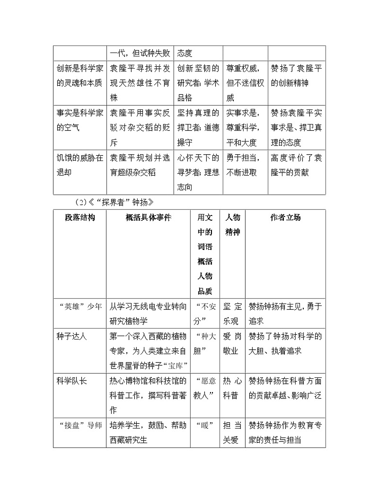 【单元教学设计】统编版高中语文必修上册-- 《学习任务二:劳动形象》名师单元教学设计(6课时)03