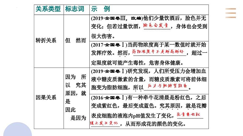 专题二十八 语言文字运用句子专题(PPT)-2023年高考语文二轮复习讲练测(全国通用)第4页
