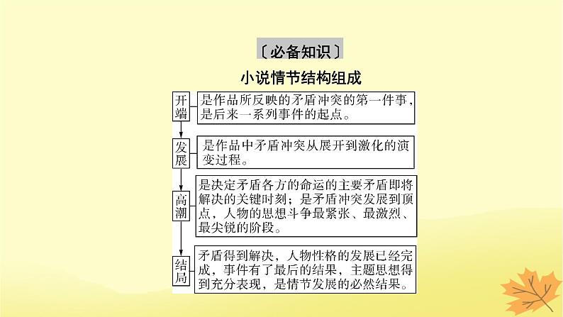 2024版高考语文一轮总复习第2章小说阅读第二节分析情节结构__精构情节讲好故事课件第5页