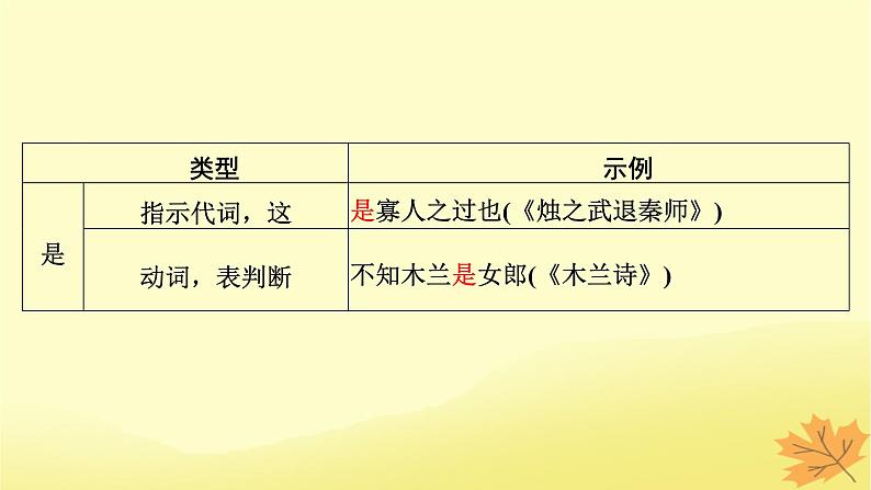 2024版高考语文一轮总复习第5章文言文阅读第2节文言句式课件第7页