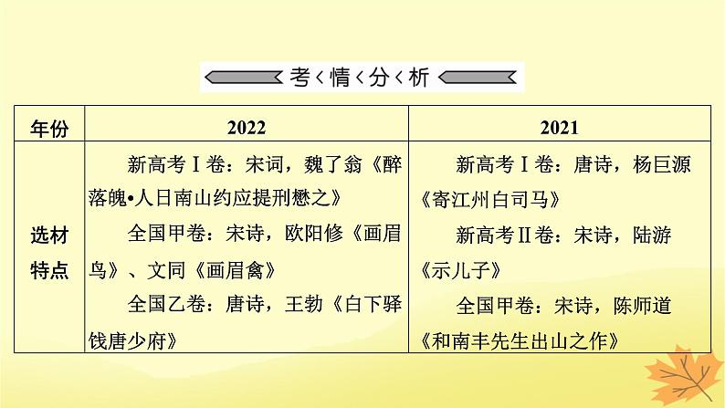 2024版高考语文一轮总复习第6章古代诗歌阅读课件第5页