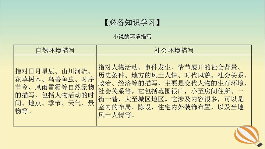 2024版新教材高考語文全程一輪總復(fù)習(xí)第二部分現(xiàn)代文閱讀專題二現(xiàn)代文閱讀Ⅱ文學(xué)類文本閱讀復(fù)習(xí)任務(wù)群一小說閱讀學(xué)案四明辨環(huán)境聯(lián)系要素賞析環(huán)境描寫課件第5頁
