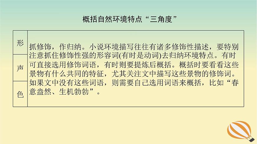 2024版新教材高考語文全程一輪總復(fù)習(xí)第二部分現(xiàn)代文閱讀專題二現(xiàn)代文閱讀Ⅱ文學(xué)類文本閱讀復(fù)習(xí)任務(wù)群一小說閱讀學(xué)案四明辨環(huán)境聯(lián)系要素賞析環(huán)境描寫課件第6頁