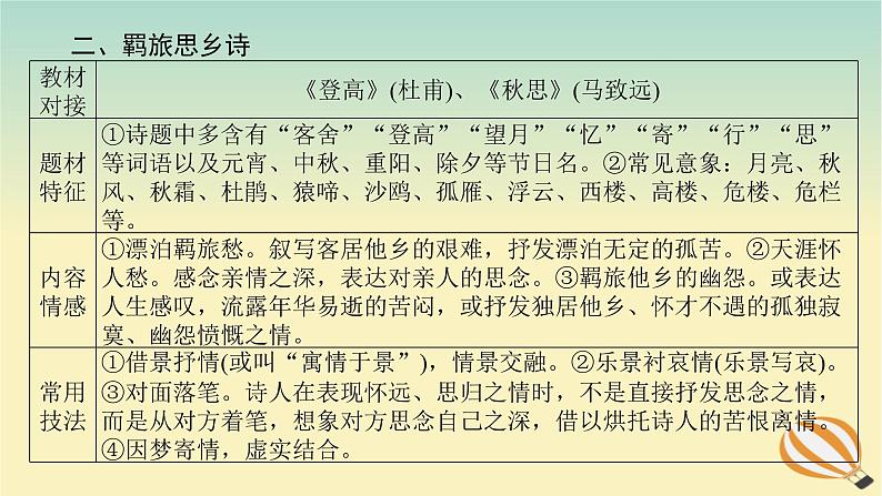 2024版新教材高考语文全程一轮总复习第一部分古诗文阅读专题二古代诗歌鉴赏学案二赏诗“入门课”入门第2课回归中学课本熟悉七大题材课件第7页