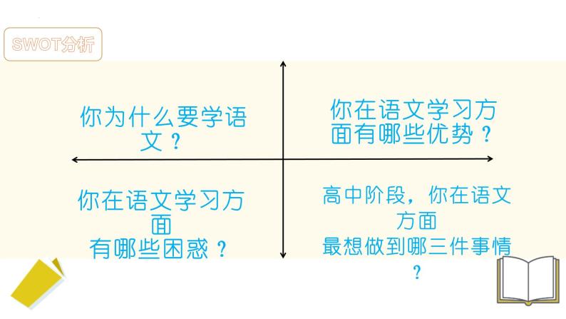 2023—2024学年高一上学期语文开学第一课课件03