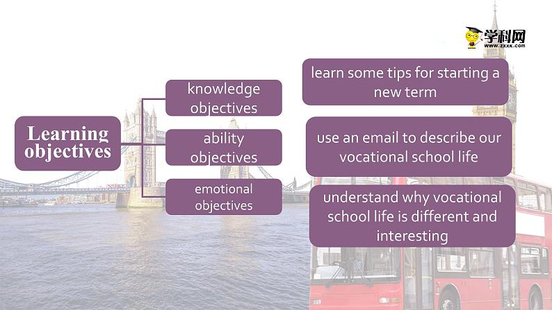 Unit 1 The Joys of Vocational School Period 1 Language Skills Practice课件-【中职专用】高一英语同步精品课堂(语文版2021·基础模块1)第2页