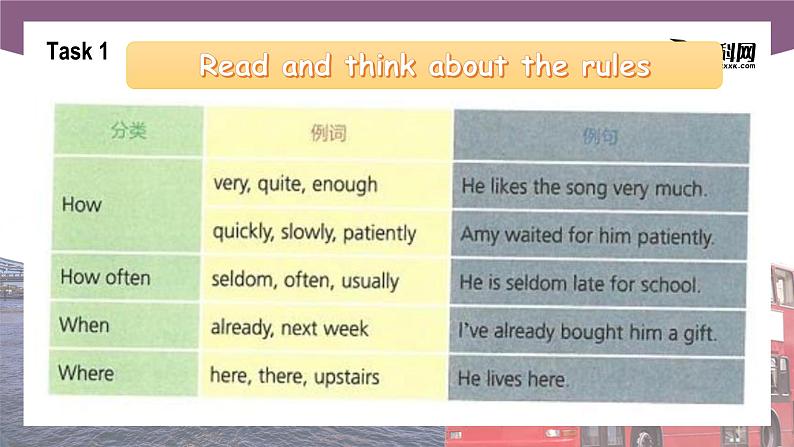 Unit 4 English Learning Tips Period 2 Language in Use课件【中职专用】高一英语同步精品课堂(语文版2021·基础模块1)04