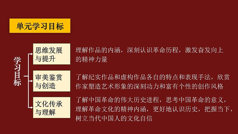 8.2小二黑结婚 党费(第1课时)课件PPT03