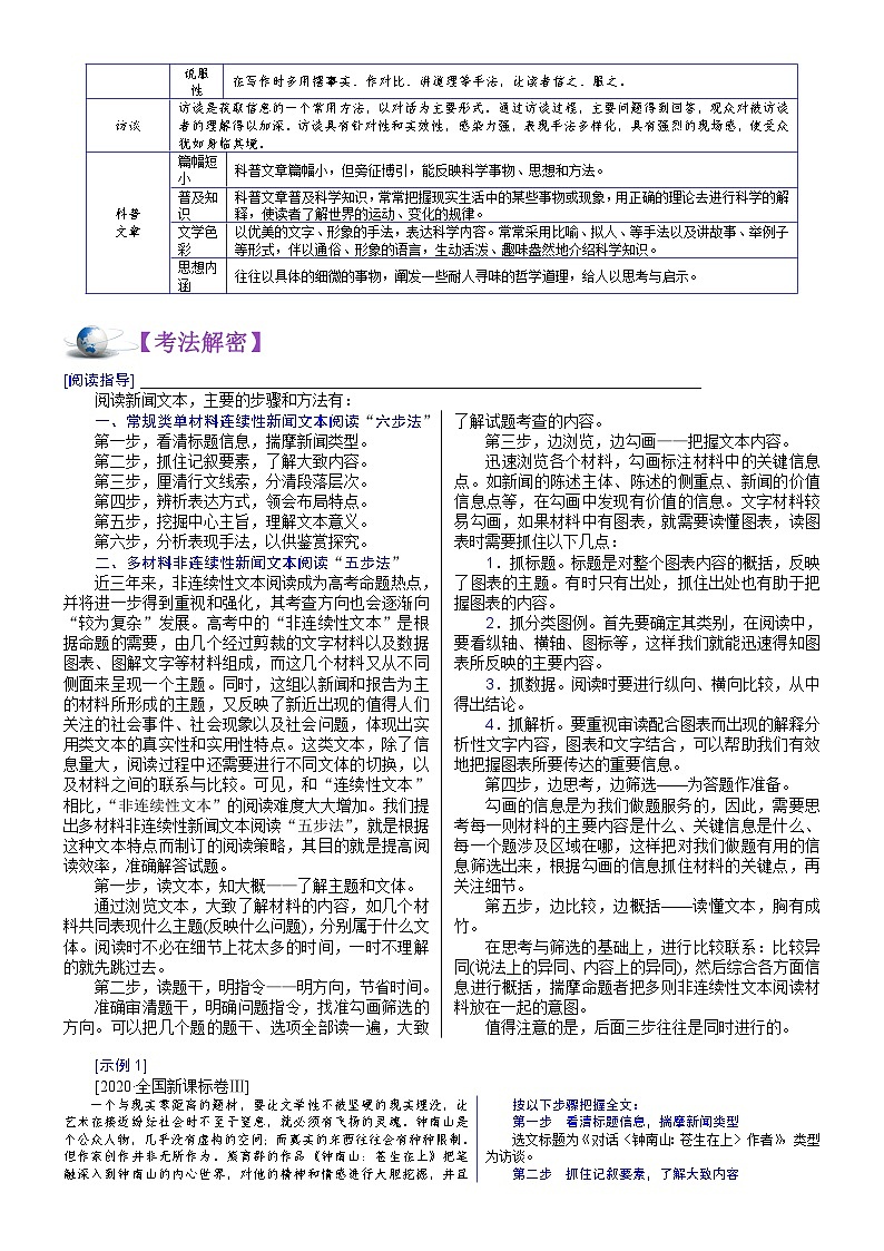 解密02实用类文本阅读 (讲义)-【高频考点解密】2022年高考语文二轮复习讲义+分层训练02