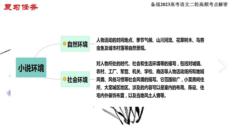 解密14 分析小说环境题型及解答技巧(课件)-【高频考点解密】2023年高考语文二轮复习课件+分层训练(全国通用)03