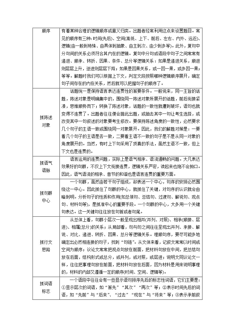 考点04语句连贯-备战2022年高考语文一轮复习考点帮第2页