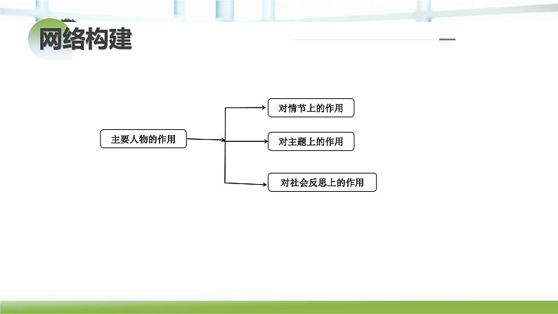 第03讲 小说形象类题目(课件)-2024年高考语文一轮复习讲练测(新教材新高考)08