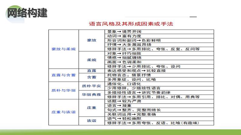 第07讲 小说语言类试题(课件)-2024年高考语文一轮复习讲练测(新教材新高考)第8页