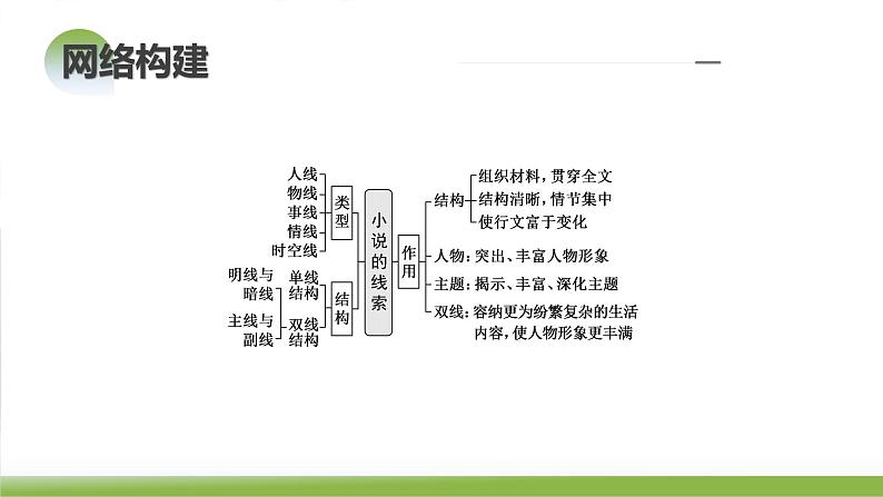 第04讲 小说情节类题目(课件)-2024年高考语文一轮复习讲练测(新教材新高考)06