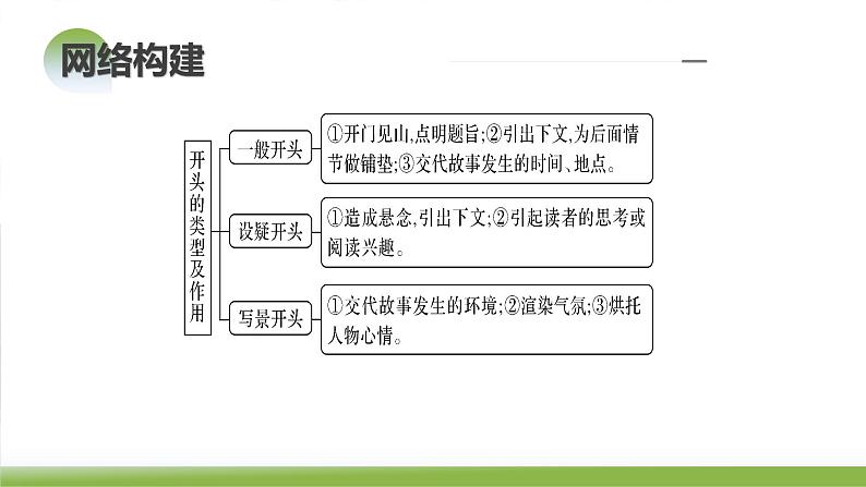 第04讲 小说情节类题目(课件)-2024年高考语文一轮复习讲练测(新教材新高考)07