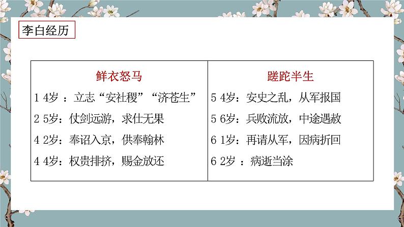 【核心素养目标】统编版高中语文必修上册《将进酒》课件+教案+同步练习(含教学反思和答案06