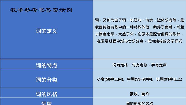 第01课 沁园春·长沙-高一语文上学期教学课件(统编版必修上册)07