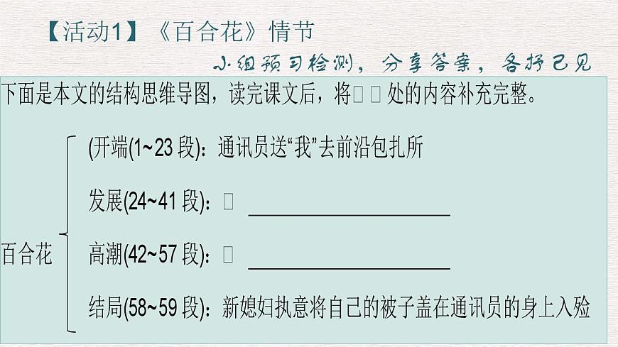 第03課  百合花  哦,香雪-高一語文上學期教學課件（統(tǒng)編版必修上冊）第4頁
