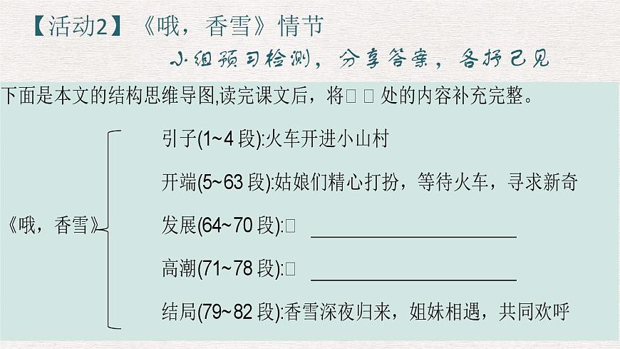 第03課  百合花  哦,香雪-高一語文上學期教學課件（統(tǒng)編版必修上冊）第5頁