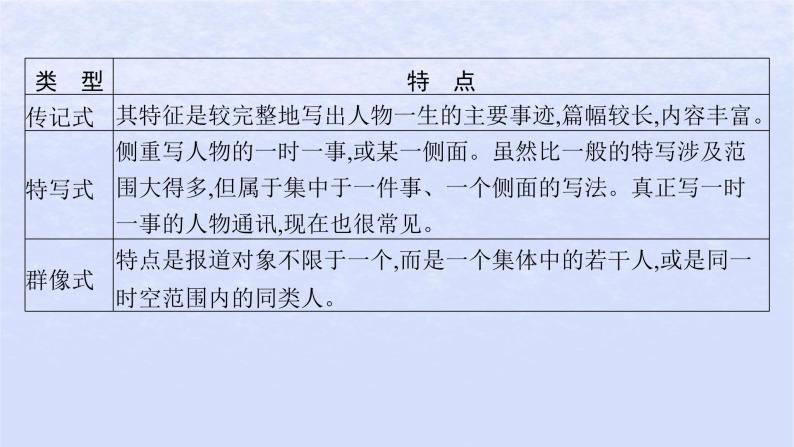 江苏专版2023_2024学年新教材高中语文第一单元单元整合与提升课件部编版选择性必修上册06
