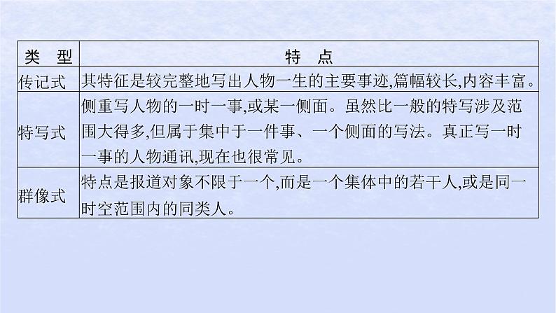 江苏专版2023_2024学年新教材高中语文第一单元单元整合与提升课件部编版选择性必修上册06