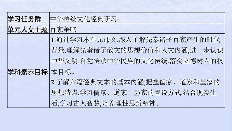 江苏专版2023_2024学年新教材高中语文第二单元5论语十二章大学之道人皆有不忍人之心课件部编版选择性必修上册第2页