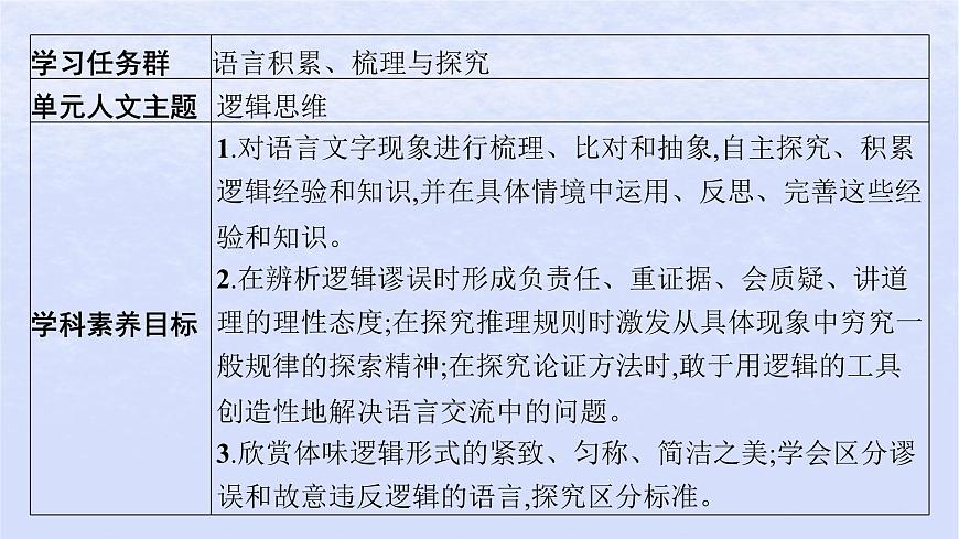 江蘇專版2023_2024學(xué)年新教材高中語文第四單元邏輯的力量一發(fā)現(xiàn)潛藏的邏輯謬誤課件部編版選擇性必修上冊(cè)第2頁(yè)