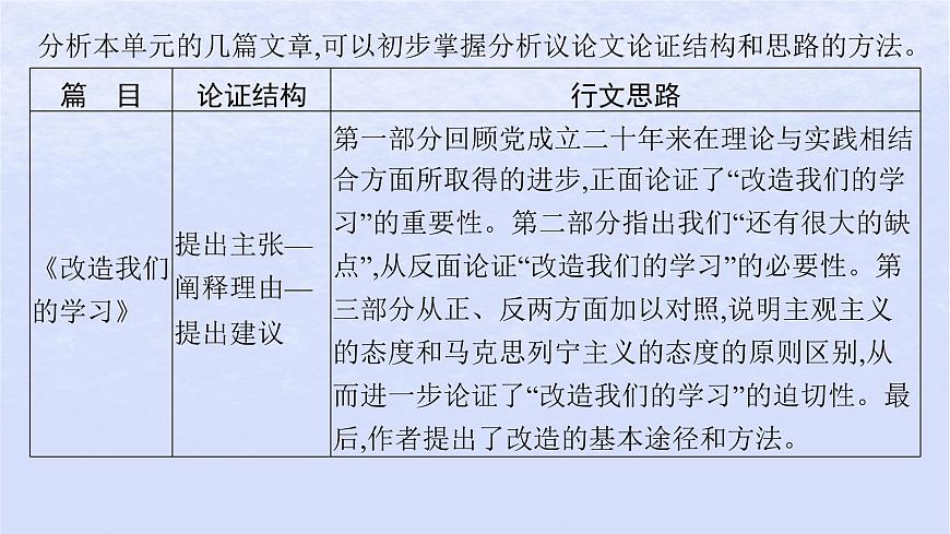 江蘇專版2023_2024學(xué)年新教材高中語文第一單元單元整合與提升課件部編版選擇性必修中冊第6頁