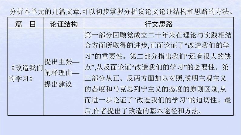 江苏专版2023_2024学年新教材高中语文第一单元单元整合与提升课件部编版选择性必修中册第6页